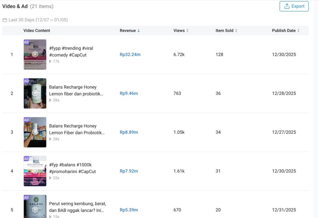 Analisis Top Creator di Kalodata