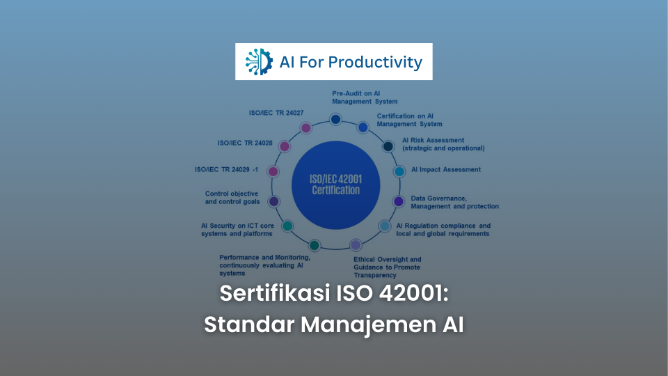Gambar unggulan korporat digital untuk artikel tentang sertifikasi ISO 42001. Menampilkan logo 'AI For Productivity' di bagian atas tengah, judul besar berwarna putih dalam teks tebal 'Sertifikasi ISO 42001: Standar Manajemen AI', dan diagram lingkaran pusat yang rumit dan mendetail yang merinci berbagai langkah, domain, dan persyaratan Sistem Manajemen AI (AIMS) untuk mencapai sertifikasi, seperti Pra-Audit, Sertifikasi, Penilaian Risiko, Tata Kelola Data, Kepatuhan Regulasi, Pengawasan Etis, dan Keamanan AI.