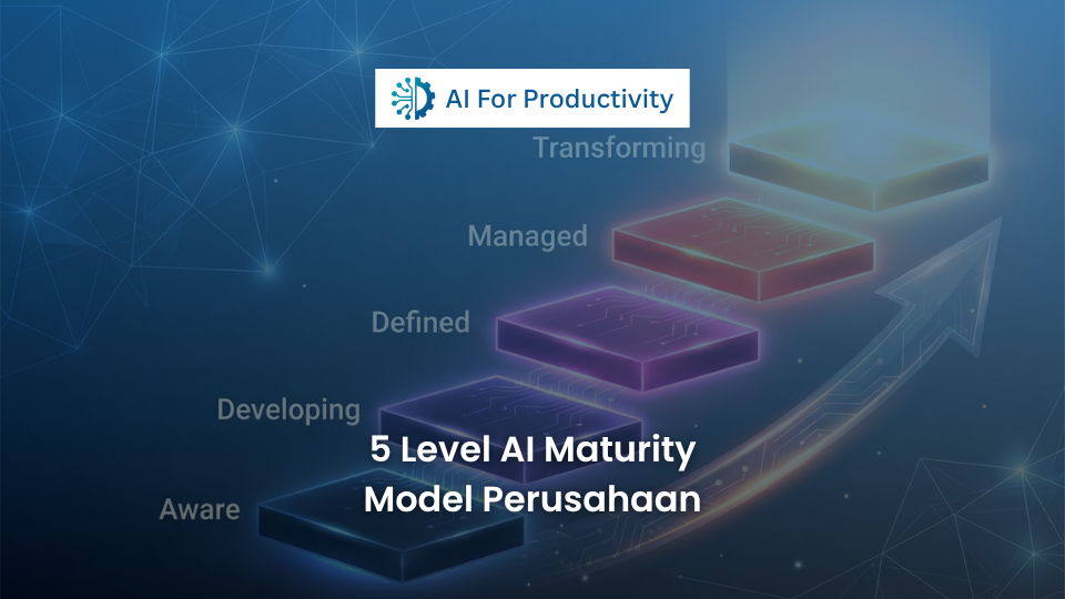 Grafis tangga 5 level AI Maturity Model mulai dari Aware hingga Transforming dengan indikator warna yang semakin terang.
